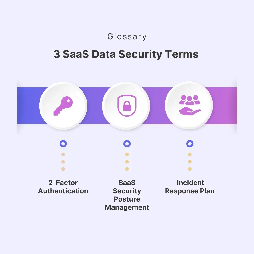 3 SaaS Data Security Terms 3 SaaS Data Security Terms
