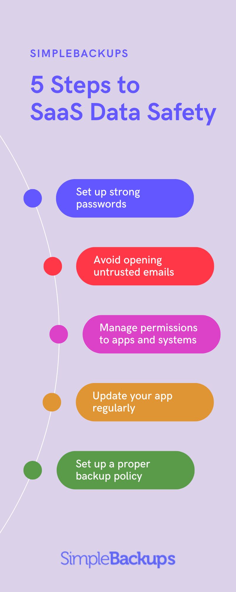 5 steps to SaaS data safety infographic