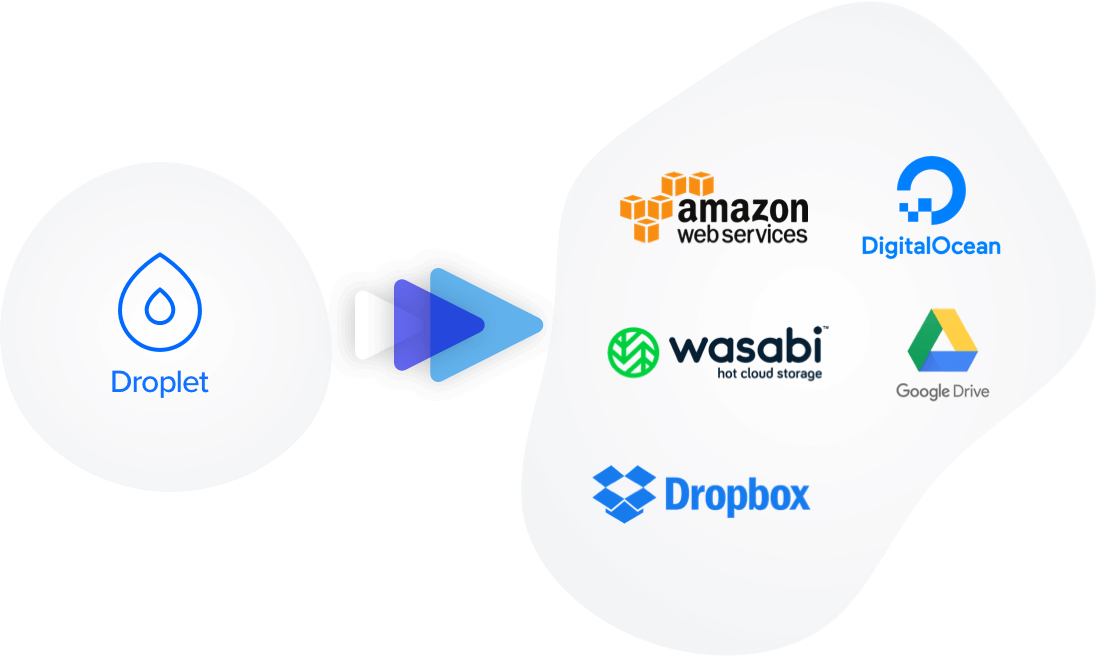 Create DigitalOcean Droplets Daily Backups