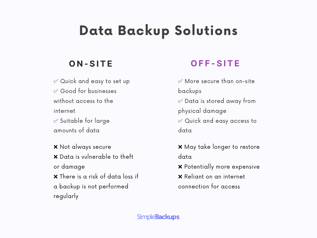 Data Backup Solutions Comparison: Offsite vs. Onsite An infographic about comparison between on-site and off-site backups