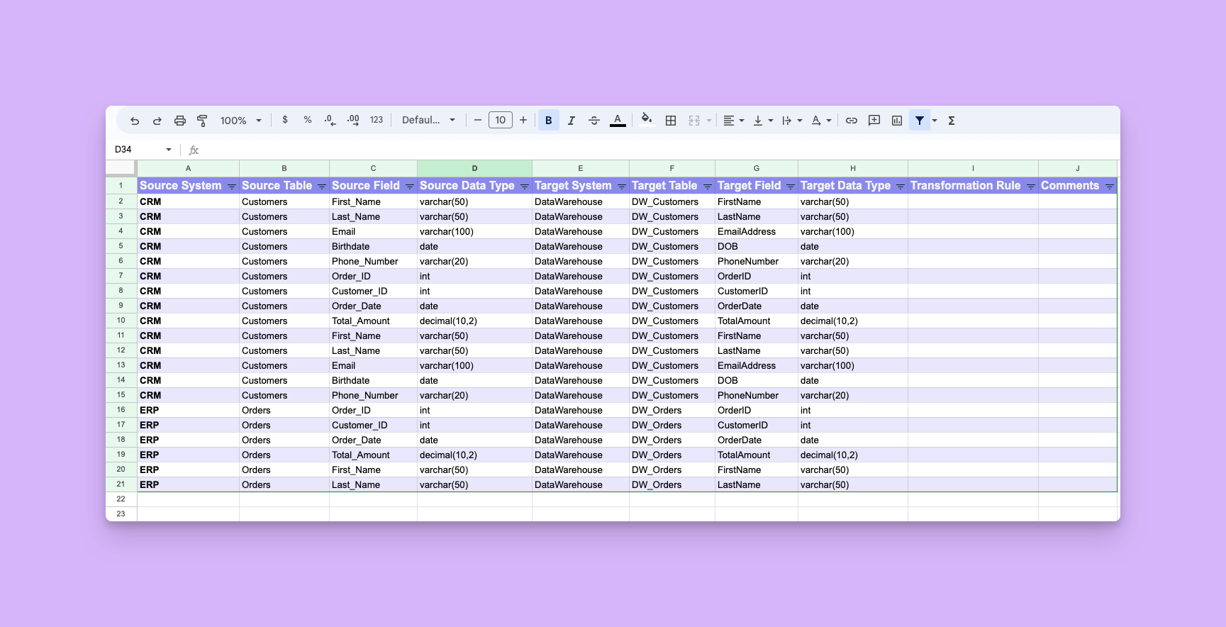 Data mapping template Data mapping template