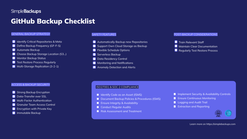 GitHub Backup Checklist GitHub Backup Checklist