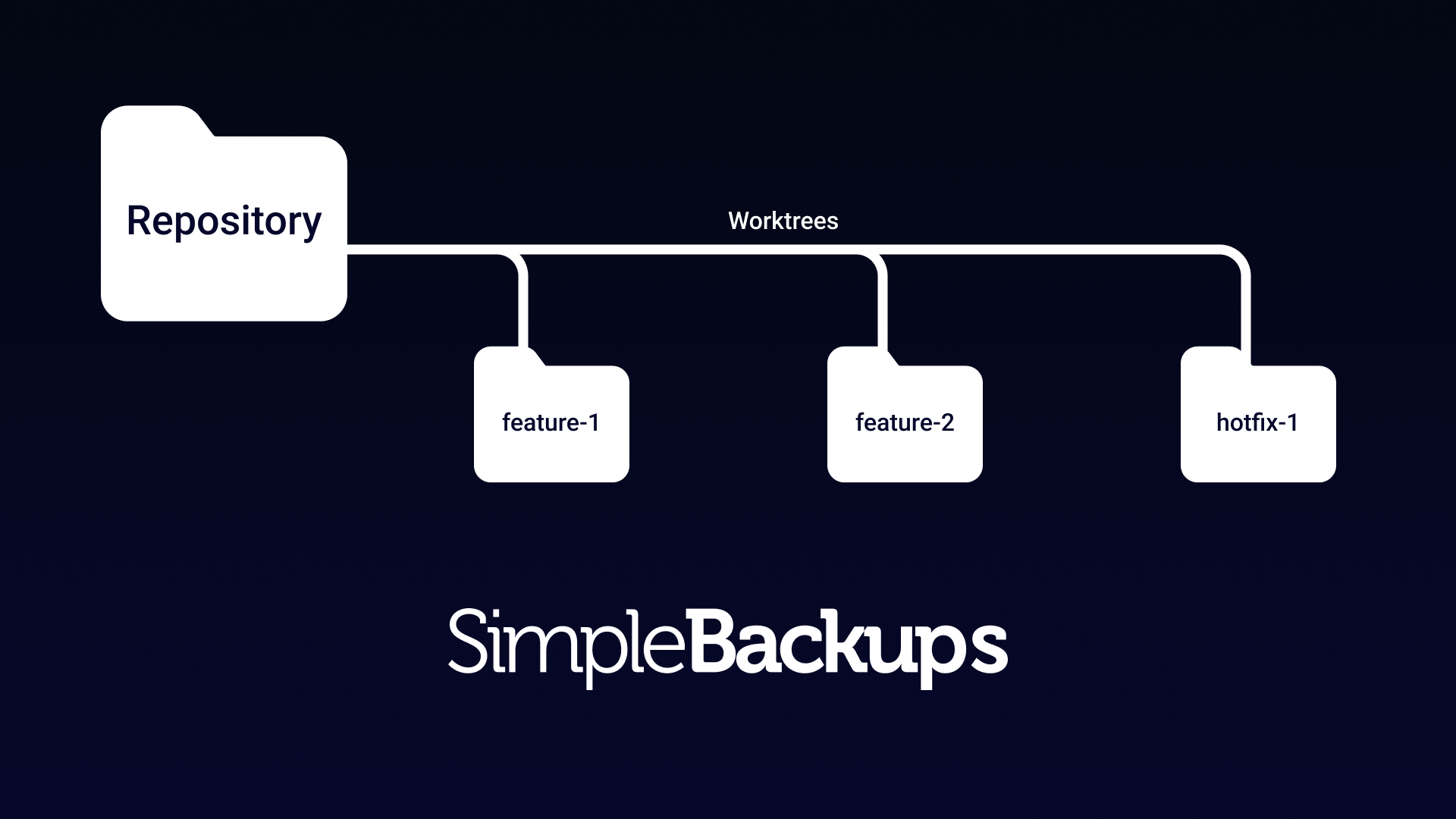 Git Worktrees The Most Underappreciated Feature