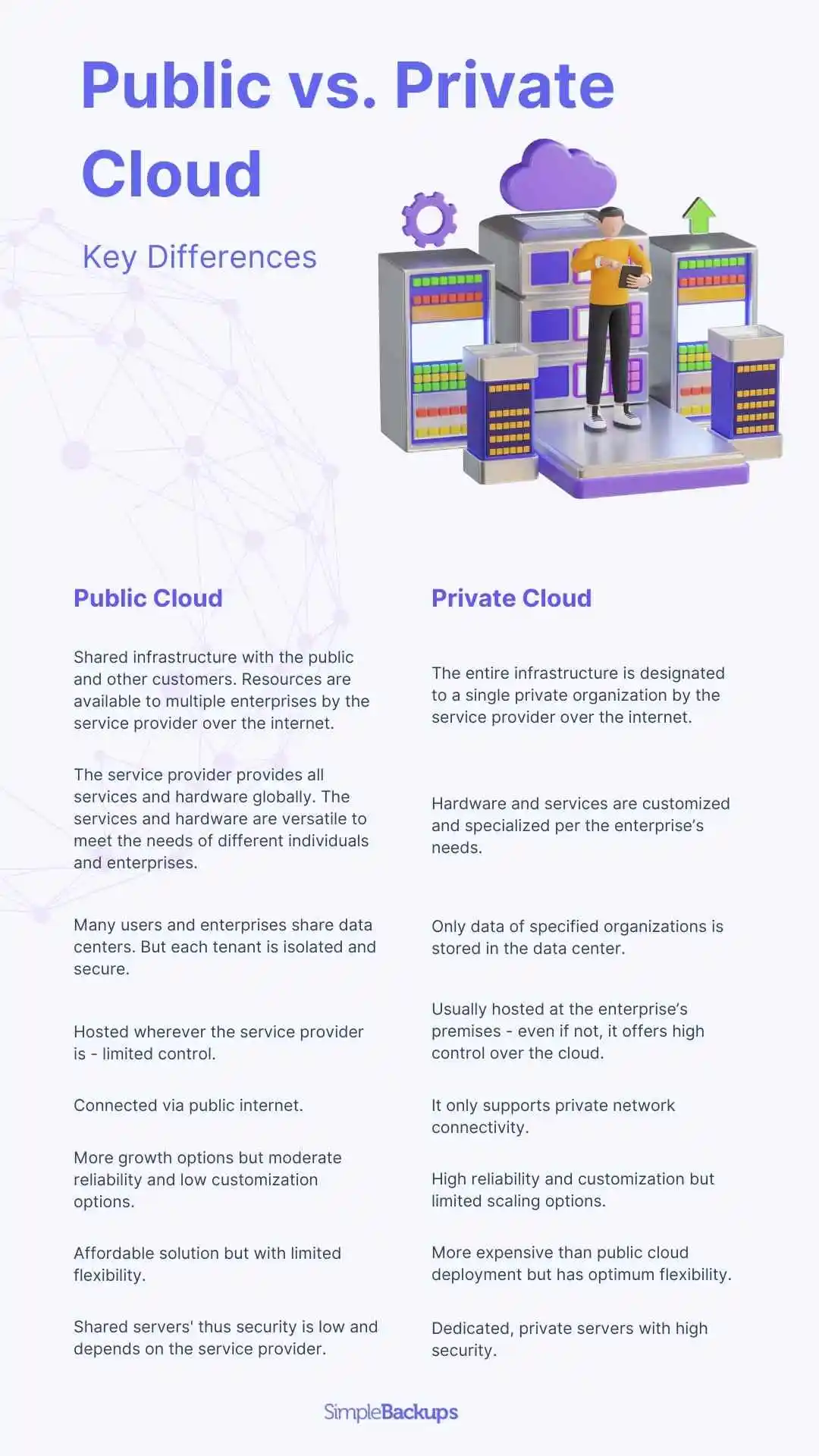 Public vs. Private Cloud infographic Public vs. Private Cloud infographic