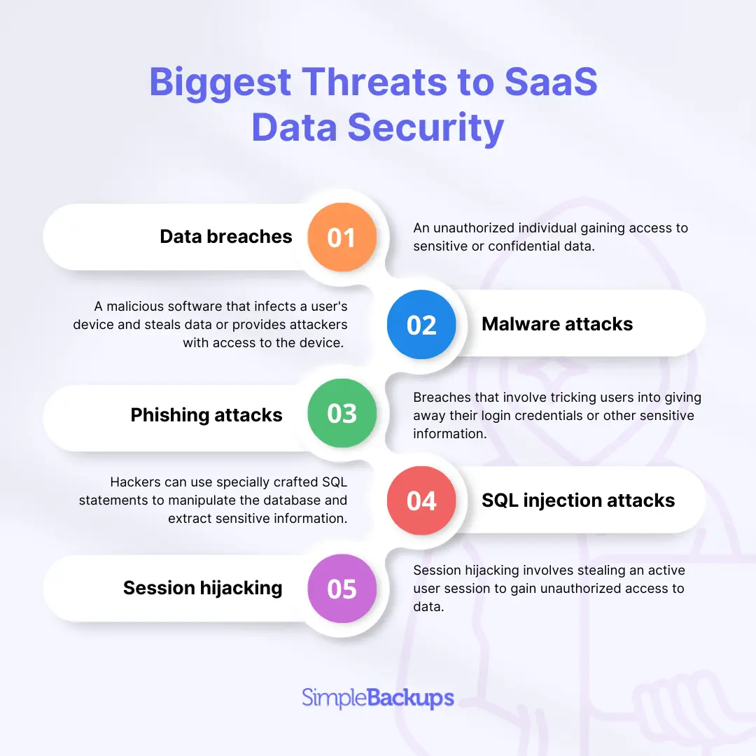 Biggest threats to SaaS Data Security Infographic Biggest threats to SaaS Data Security Infographic