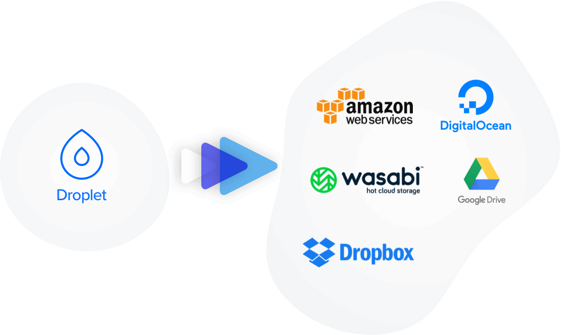 DigitalOcean Spaces